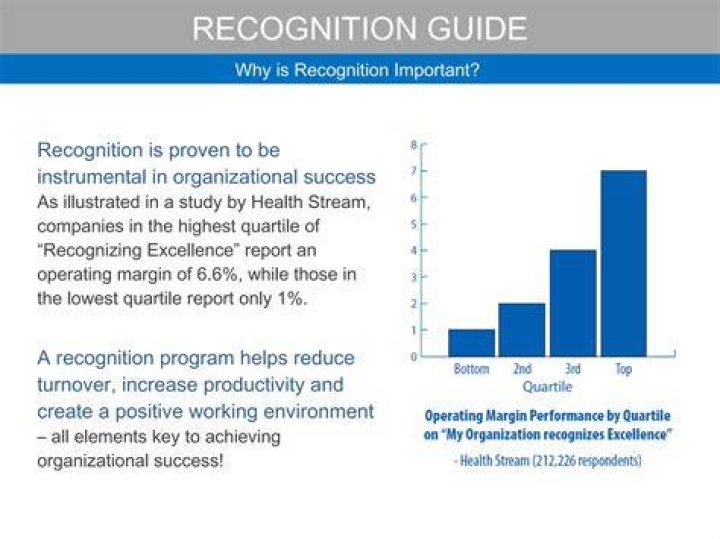 A Guide To Recognition And Success