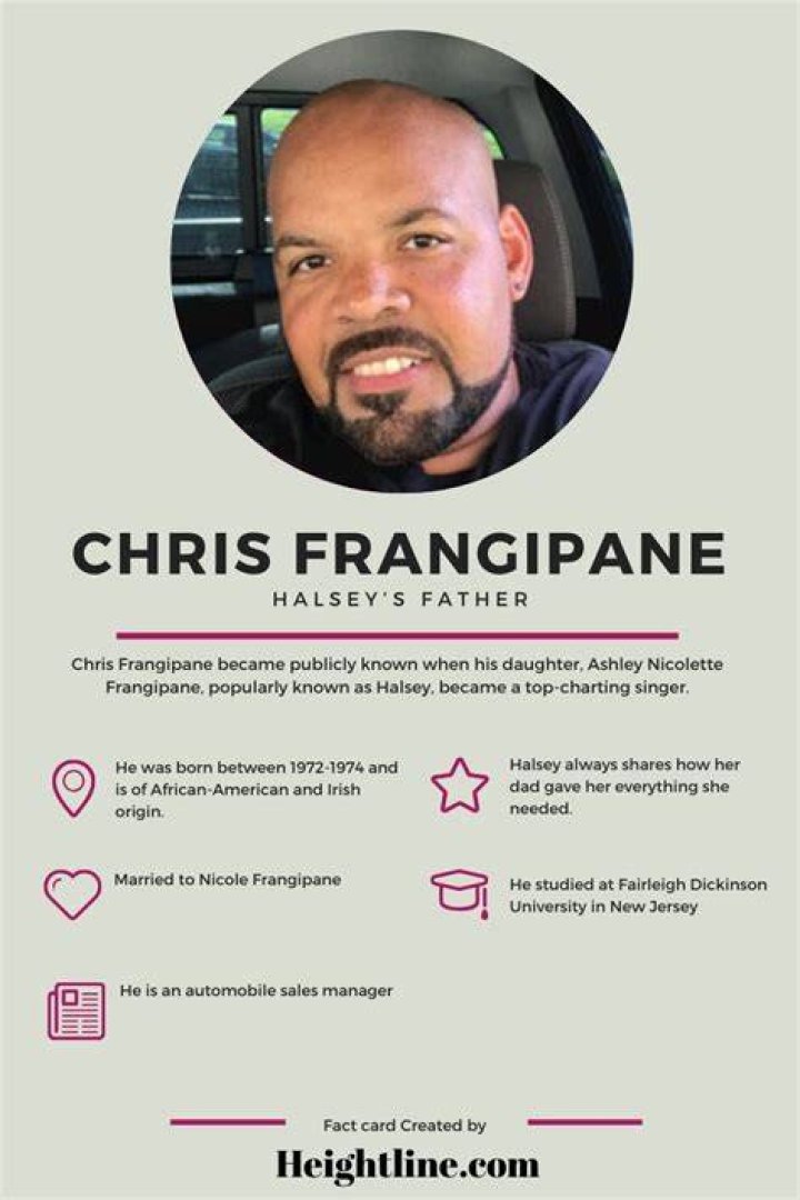 A Journey Into The Eclectic World Of Chris Frangipane