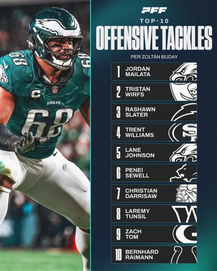 A Journey Into The World Of Offensive Tackles