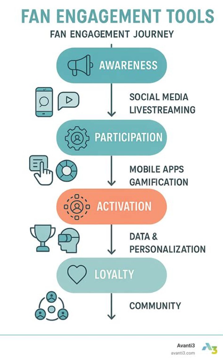 A Journey Of Empowerment And Fan Engagement