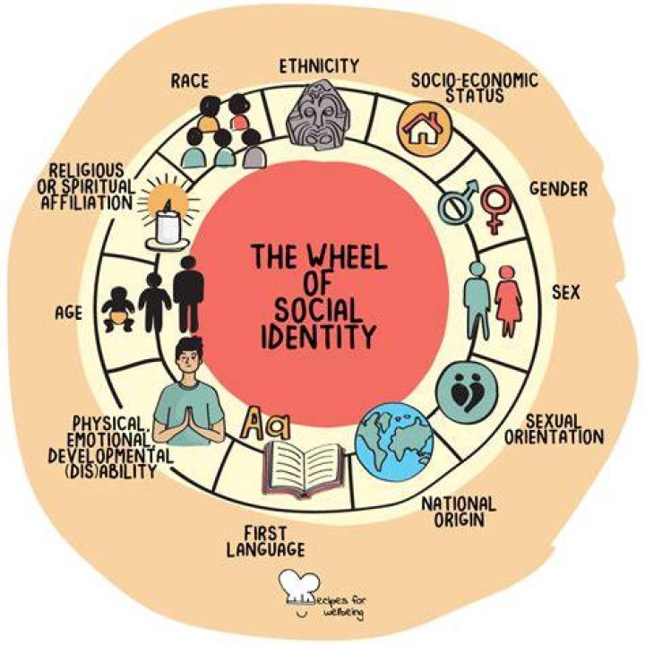 A Journey Of Identity And Influence