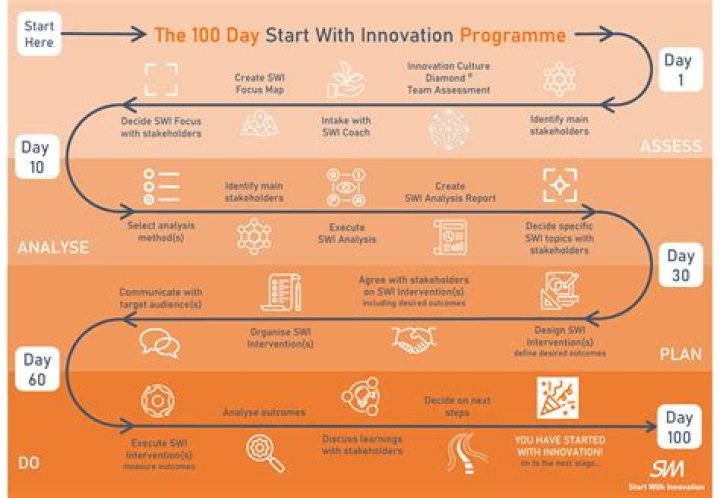 A Journey Of Innovation And Style
