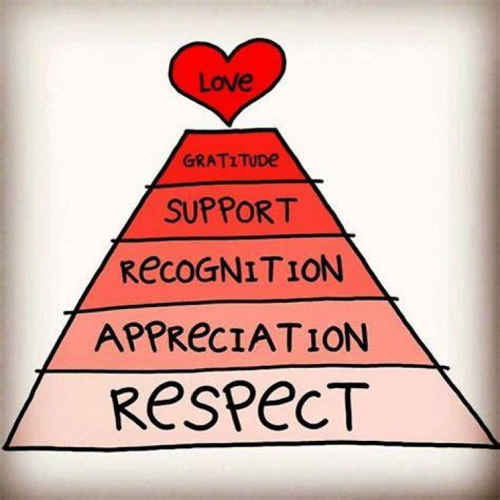 A Journey Of Love, Respect, And Gratitude