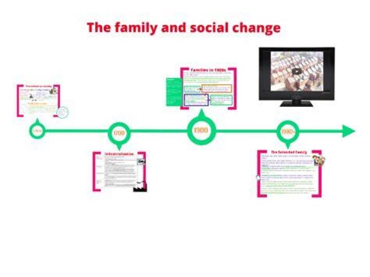 A Journey Of Politics, Family, And Social Change
