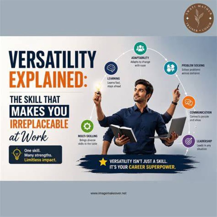 A Journey Of Skill, Versatility, And Determination