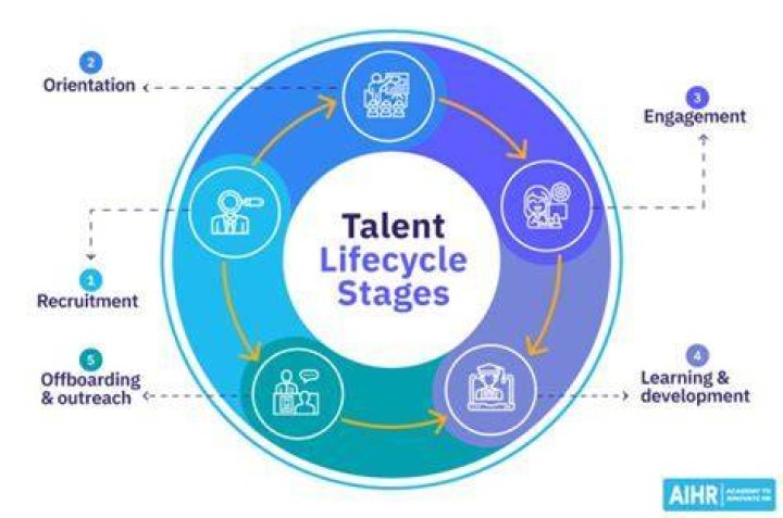 A Journey Of Talent, Tragedy, And Inspiration