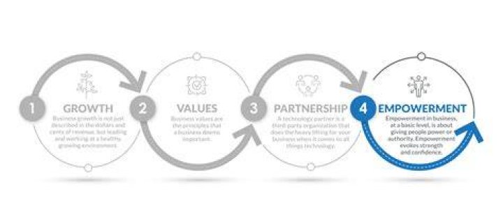 A Journey Of Values, Influence, And Empowerment