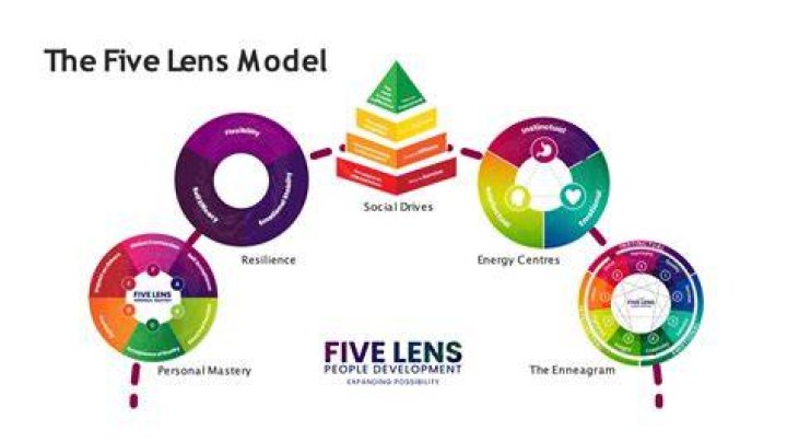A Lens Into Versatility And Excellence
