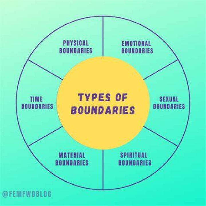 An Exploration Of Intimacy, Boundaries, And Pleasure