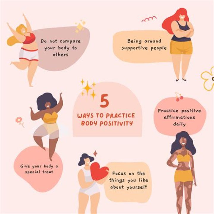 Body Positivity, Community, And More