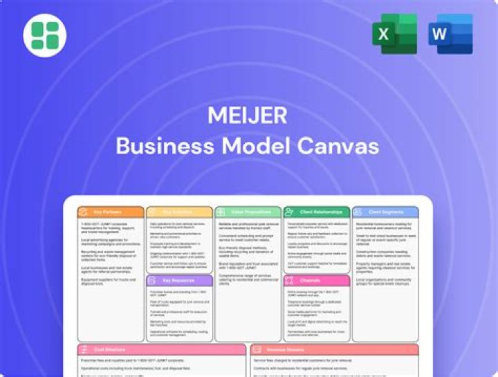 Business to Business Meijer