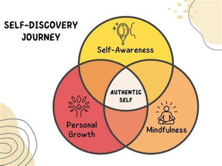 Catlin Clark's Journey Of Self-Discovery