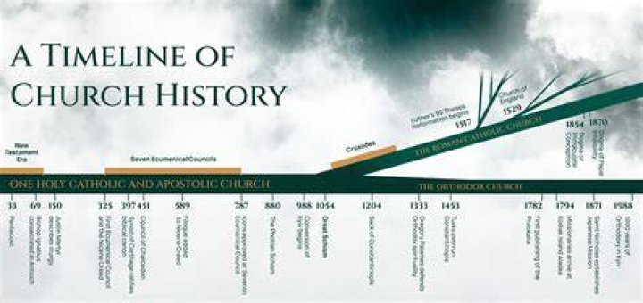 Church History When Did Churches Stop Baptizing by Immersion