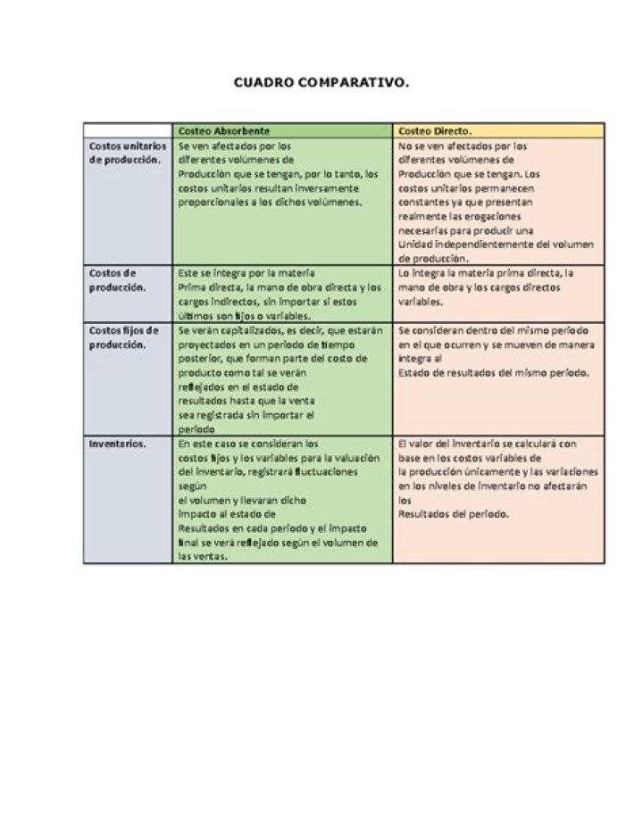 Cuadro comparativo de Ortiz Tapia Alina 00290432