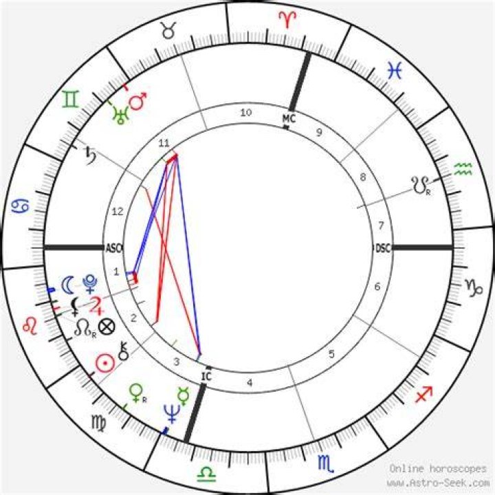 David Soul Birth Chart Aaps.space