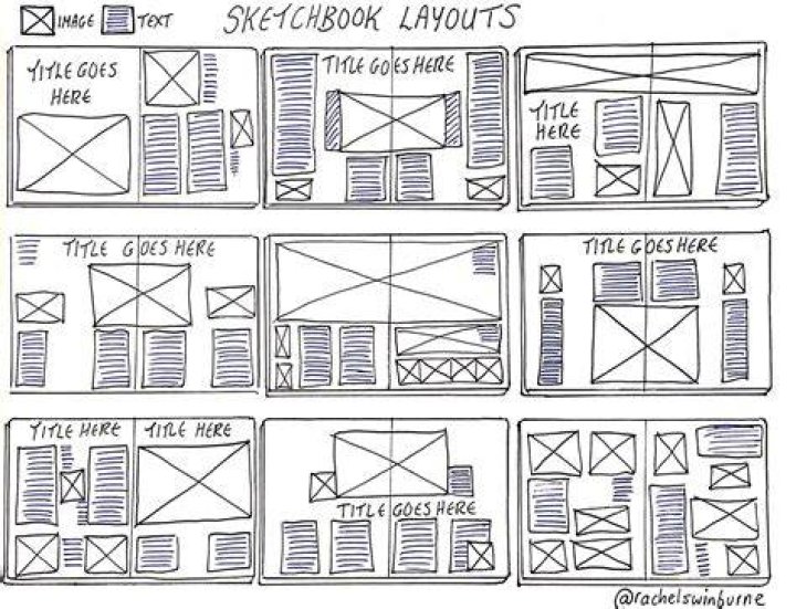 Design Tips, Layout Ideas, And More