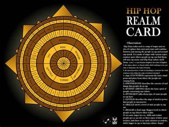 Discoveries And Insights For The Hip Hop Realm