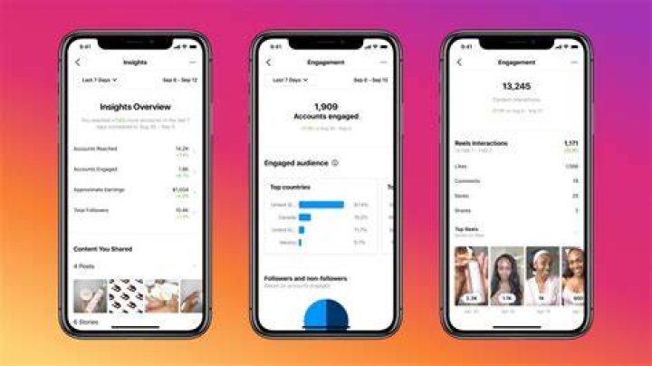 Discoveries And Insights For Your IG Account