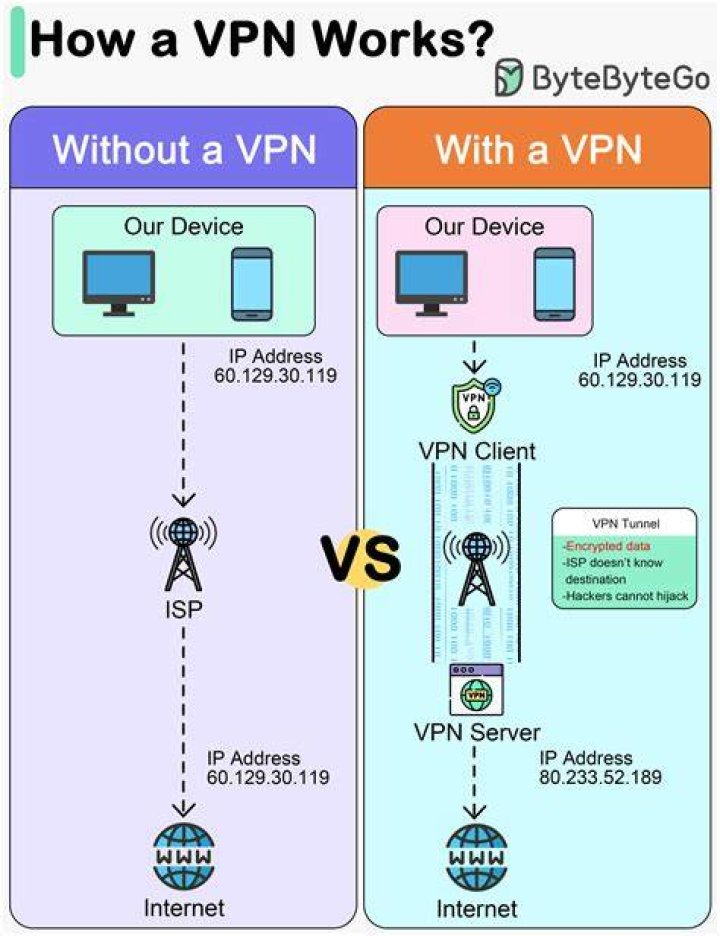 Do VPNs for TikTok work to avoid the ban and which is the best? TechRadar