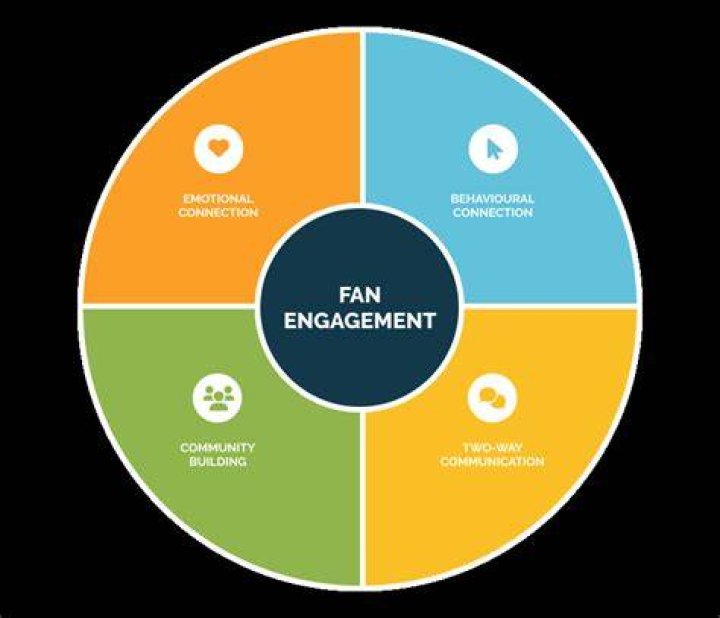 Exclusive Content And Fan Engagement Unveiled!