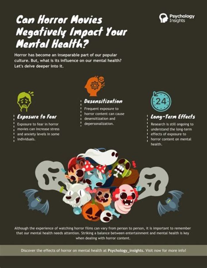 Exploring Her Impact On Mental Health And Horror