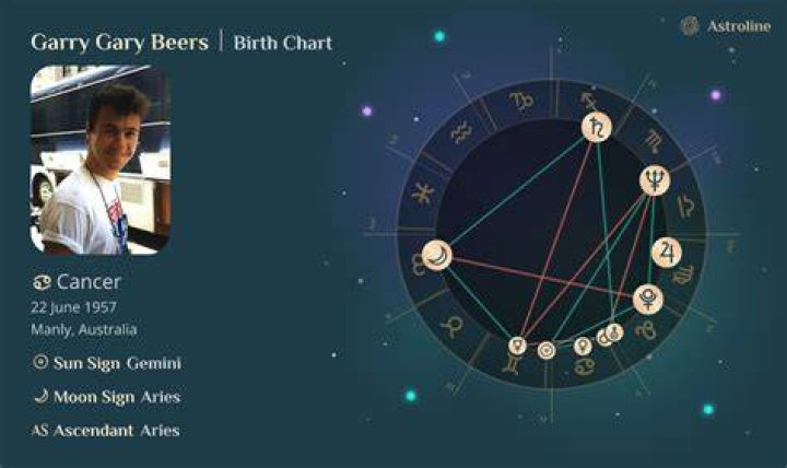 Gary Carr Birth Chart Aaps.space