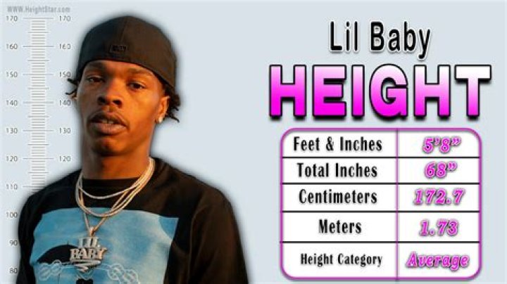 How tall is Lil Baby? Height difference between him and Meg Thee
