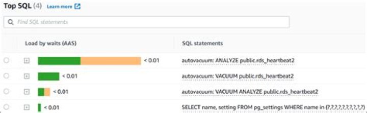 Ikhtisar tab Kueri teratas Amazon DocumentDB
