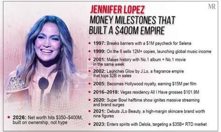 Jennifer Lopez Net Worth 2021 Richest Females Musicians Glusea