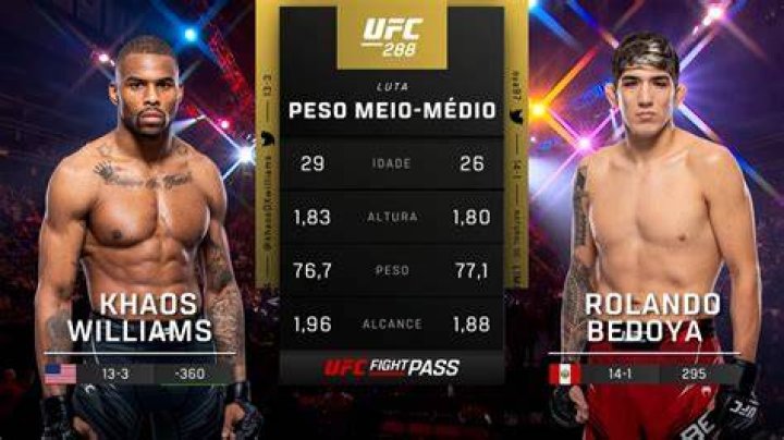 Khaos Williams vs. Rolando Bedoya (UFC 288) (5/6/23) Live Stream