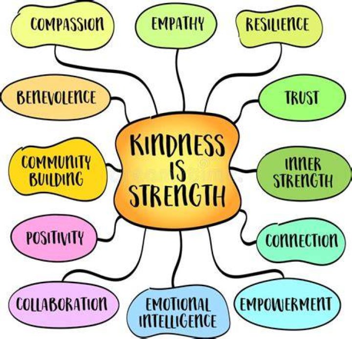 Kindness, Strength, And Resilience Unveiled