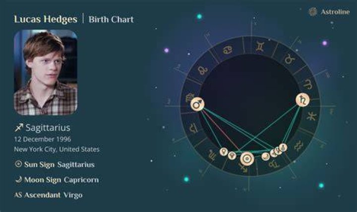Lucas Birth Chart Aaps.space