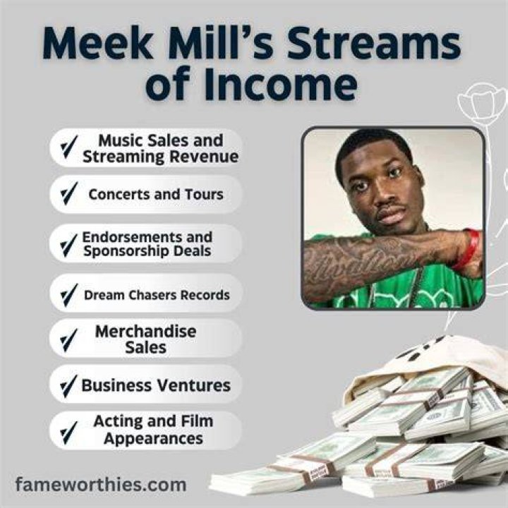 Meek Mill Net Worth (2021), Height, Age, Bio and Real Name