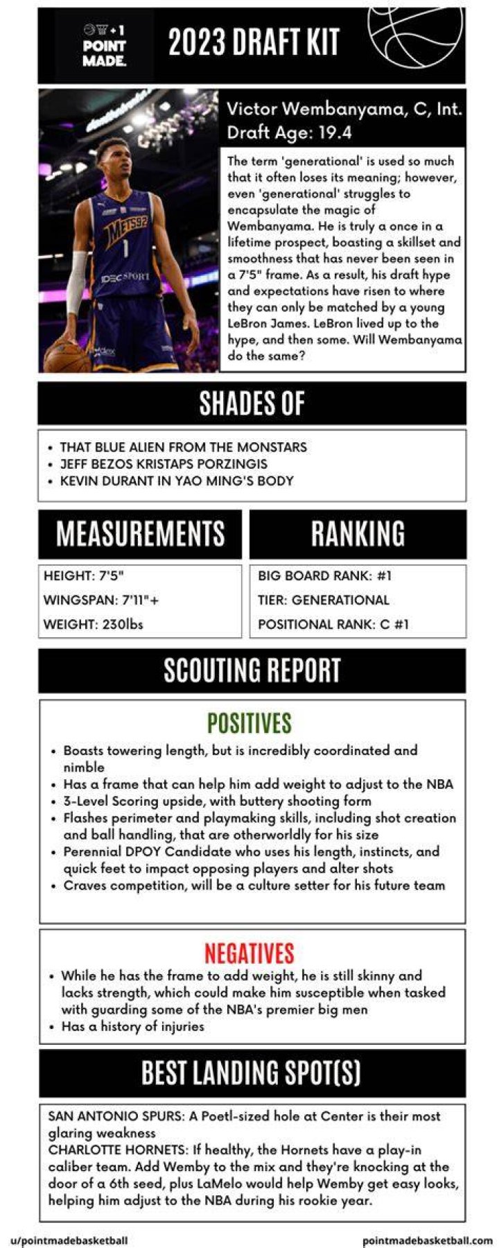 NBA Draft Scouting Report Purdue&rsquo;s Zach Edey NBA Draft Digest