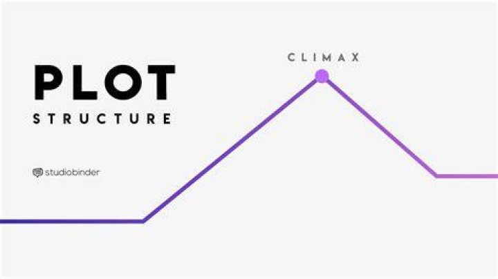 Plot Structure How to Master the Art of Dramatic Writing