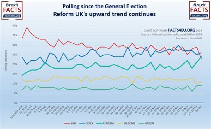 Polls showing the next election may belong to Pierre Poilievre