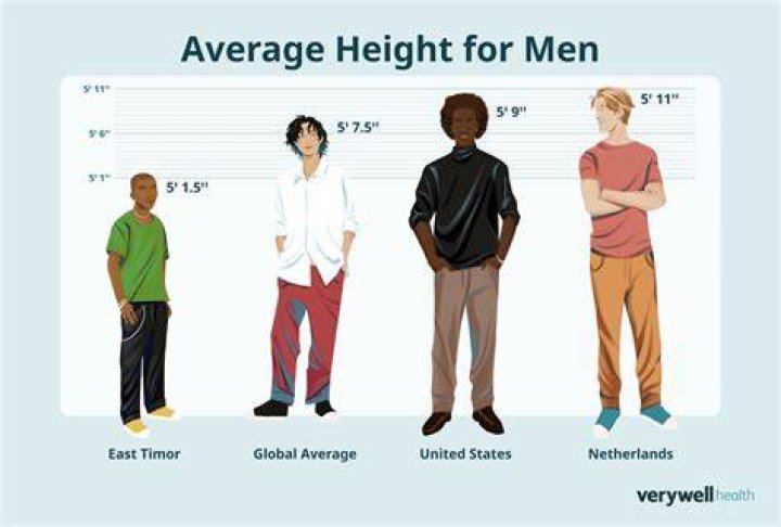 Que 9 Height KnowSize