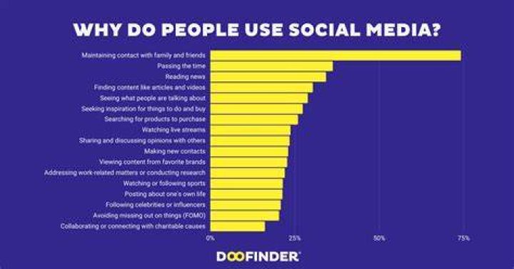 Reasons Why Many People Use Tik Tok Viewer Donlee Online