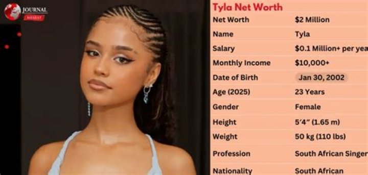The Untold Truth About Tyla's Net Worth In Rands: Unlocking Financial Success