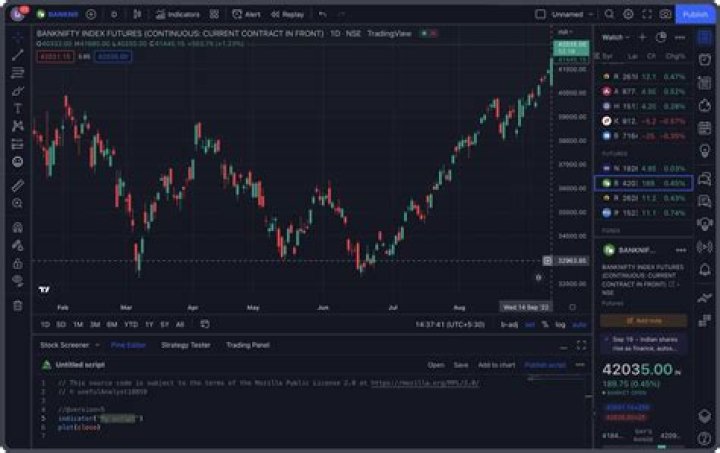 Tradingview как установить на компьютер