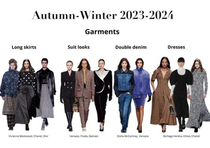 Trends for winter Archives Style Rave