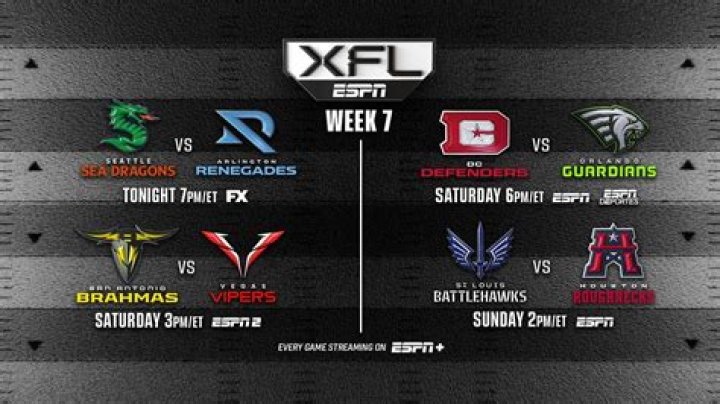 Uncover The Exciting World Of XFL Football: A Game-Changing Experience