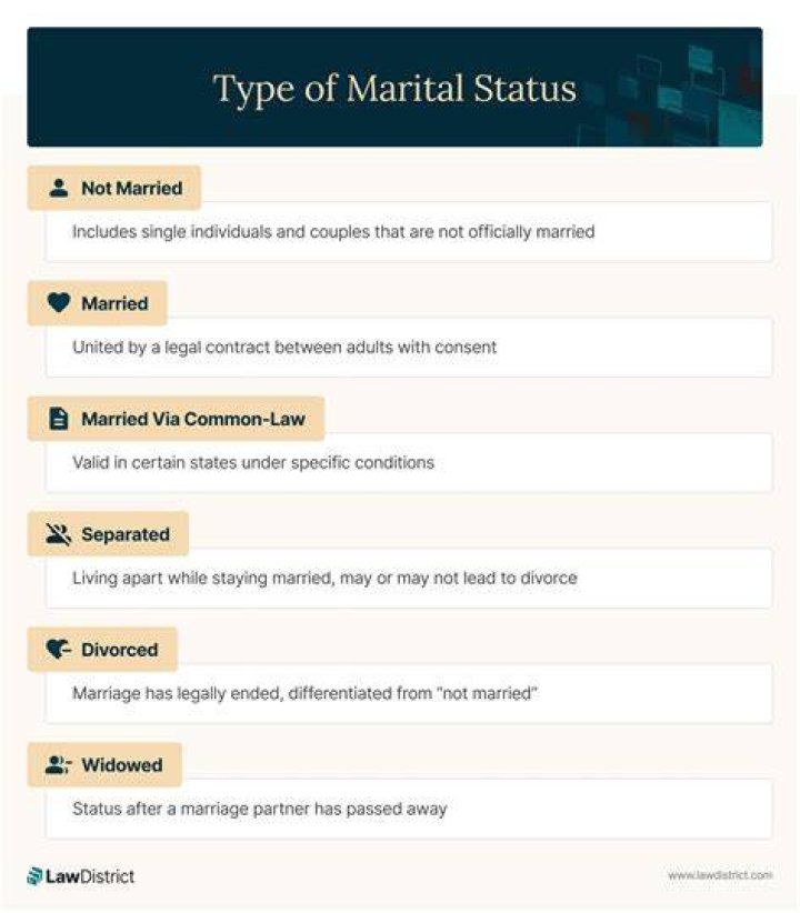 Uncovering The Marital Status Of Alabama's Governor: Surprising Revelations