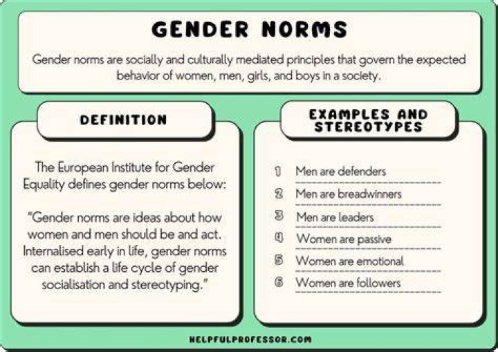Unraveling Body Positivity And Gender Norms