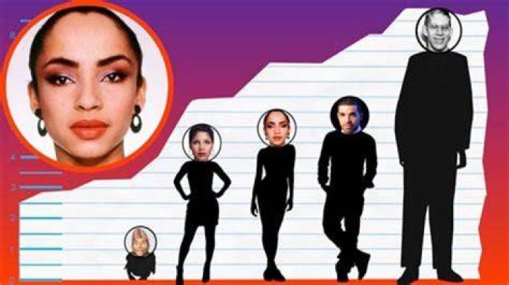 Unveil The Secrets Of Height: Exploring Tyla's Stature