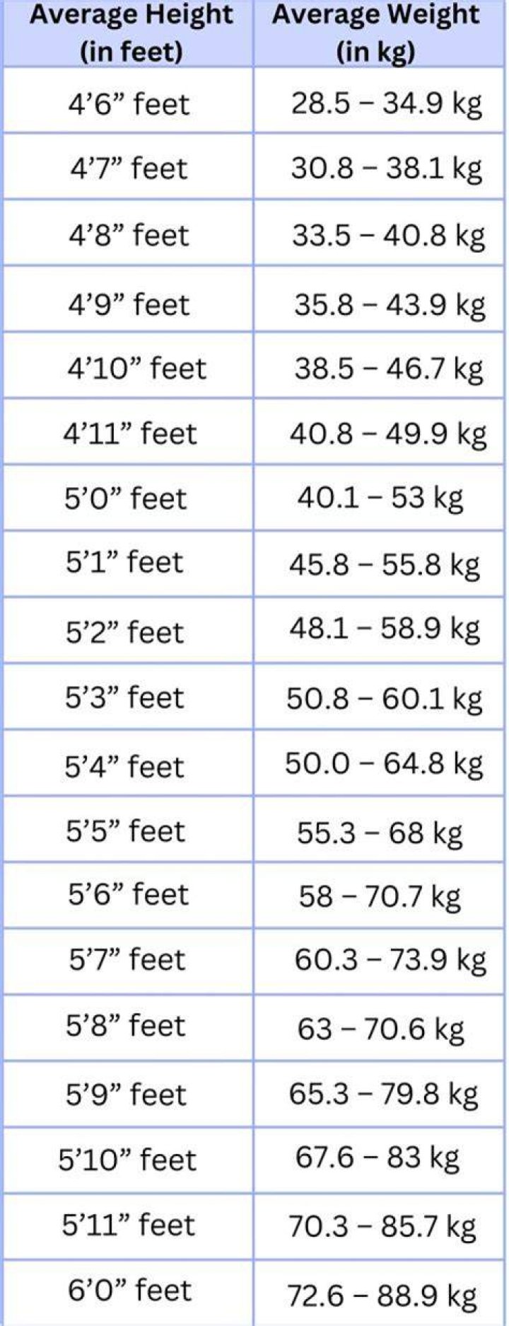 Unveiling The Secrets Of Tyla Height: Uncover Hidden Dimensions