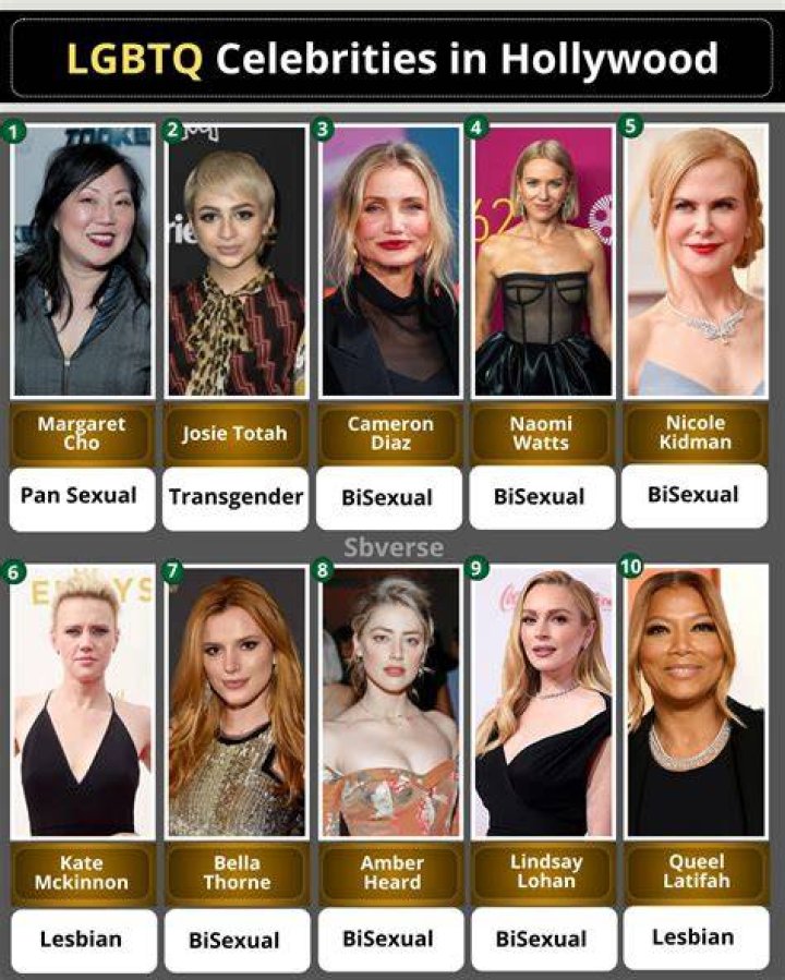 Unveiling The Trailblazing Actress, Activist, And LGBTQ+ Icon