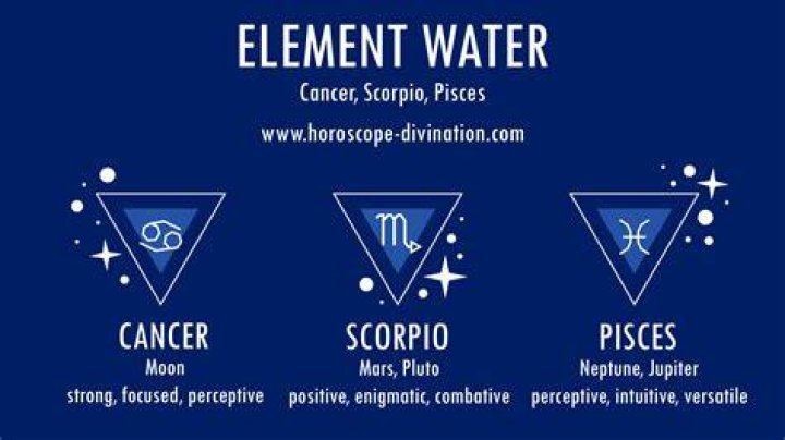 Water Signs Zodiac, Zodiac Signs Chart, Zodiac Sign Traits, Zodiac