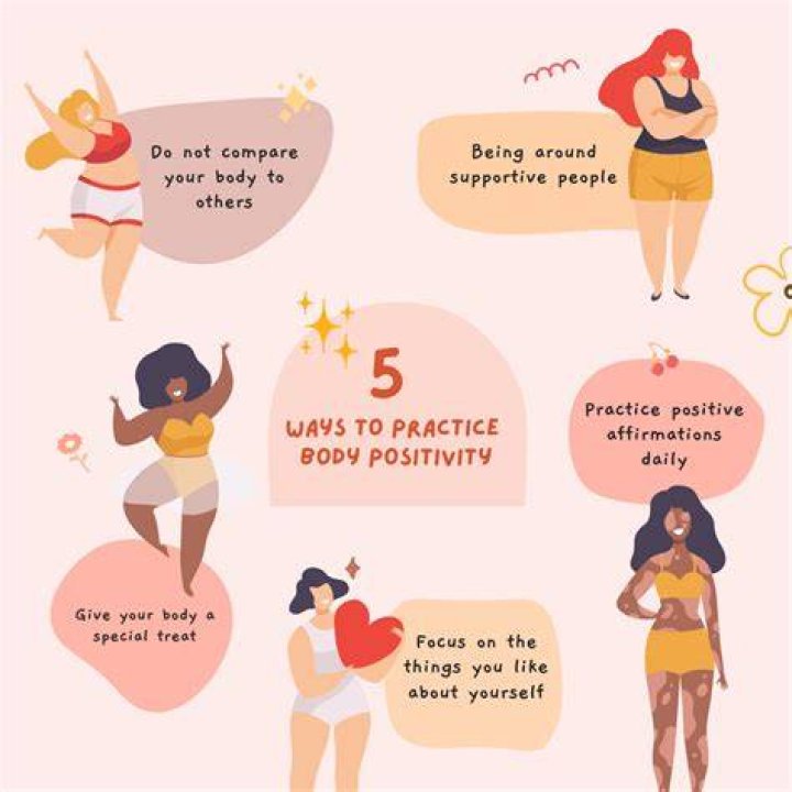 Weight, Self-Love, And Body Positivity