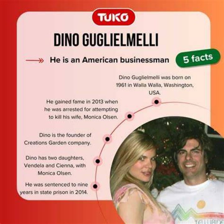 What Happened To Dino Guglielmelli?